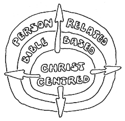 Diagram Christ Centred