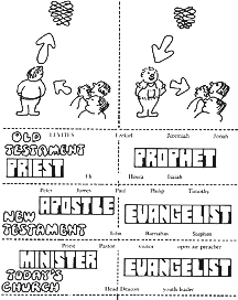 Diagram of Priest/Prophet Relationship