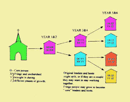 Diagram Showing Growth Potential
