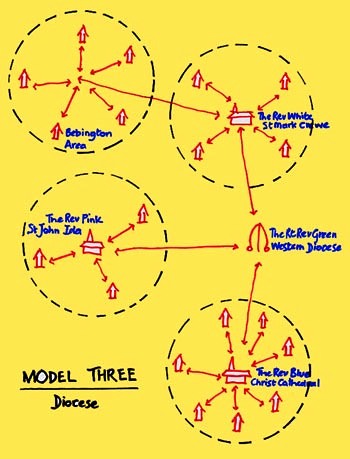 Model 3 Diocesan Arrangement