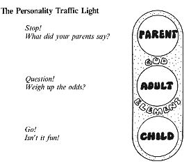 Personality Traffic Light