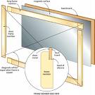 Making Magnetic Board